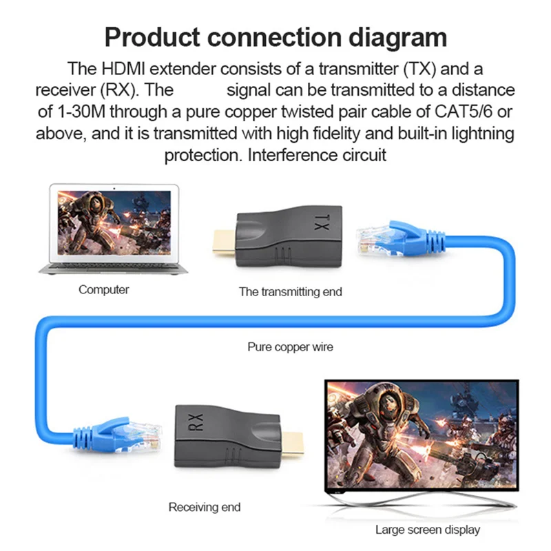 2шт RJ45 4K HDMI-Совместимый Удлинитель Длиной до 30 М по сети CAT5E Cat6 Ethernet LAN для HDTV HDPC DVD PS3